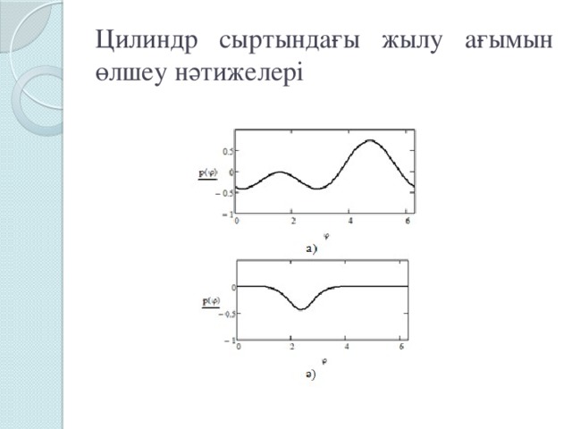 Цилиндр сыртындағы жылу ағымын өлшеу нәтижелері