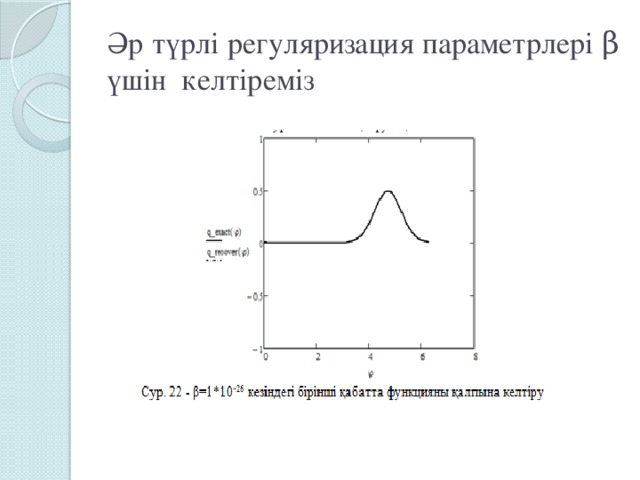 Әр түрлі регуляризация параметрлері β үшін келтіреміз