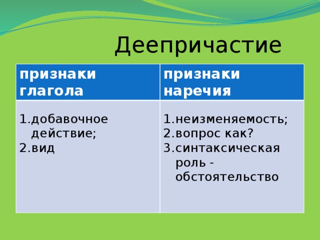 Признаки глагола. Признаки глагола у деепричастия. Морфологические признаки деепричастия. Признаки гл у деепричастия. Признаки глагола и наречия у деепричастия.