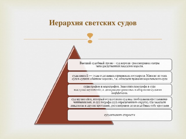 Четкая иерархия жанров изображение человека