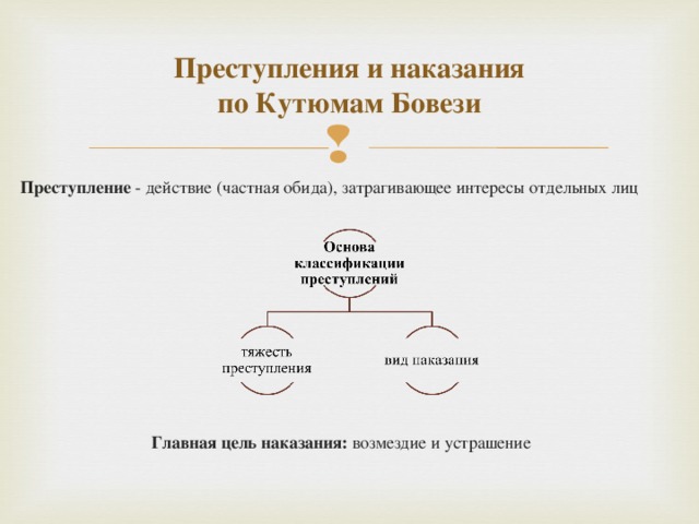 Преступления и наказания  по Кутюмам Бовези Преступление - действие (частная обида), затрагивающее интересы отдельных лиц Главная цель наказания: возмездие и устрашение