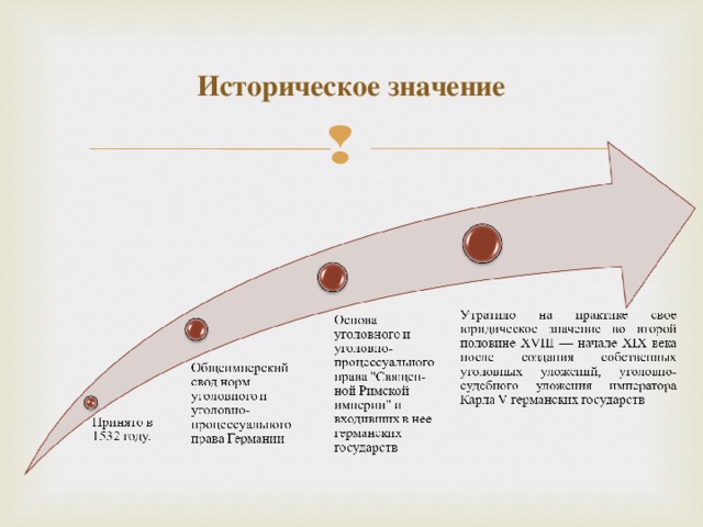 Историческое значение