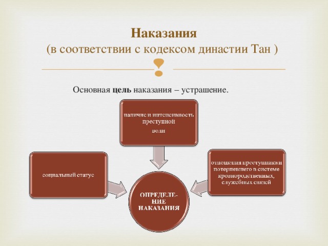 Наказания  (в соответствии с кодексом династии Тан ) Основная цель наказания – устрашение.