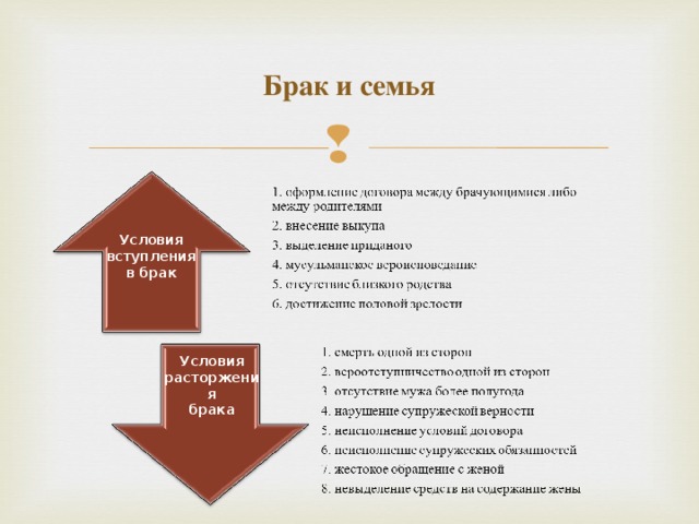 Брак и семья Условия вступления в брак Условия расторжения брака