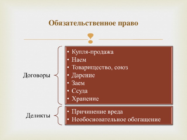 Обязательственное право