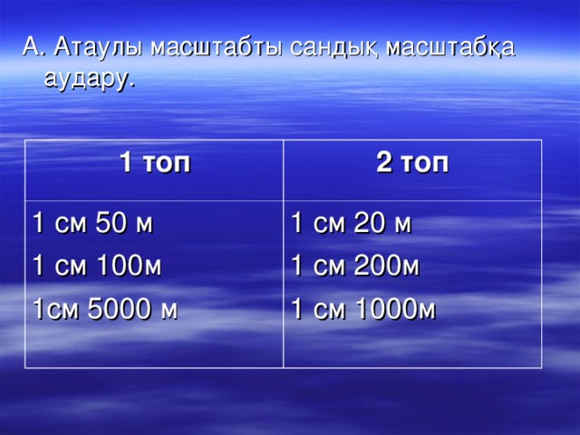 А. Атаулы масштабты сандық масштабқа аудару. 1 топ 2 топ 1 см 50 м 1 см 100м 1см 5000 м  1 см 20 м 1 см 200м 1 см 1000м