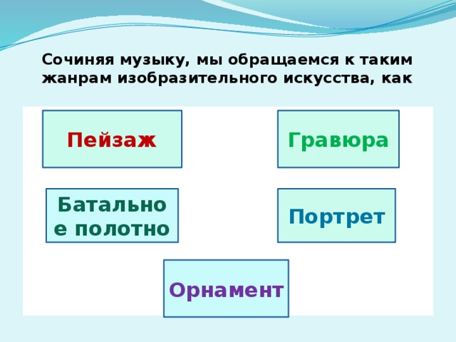 Сочиняя музыку, мы обращаемся к таким жанрам изобразительного искусства, как         Пейзаж  Гравюра Батальное полотно Портрет Орнамент