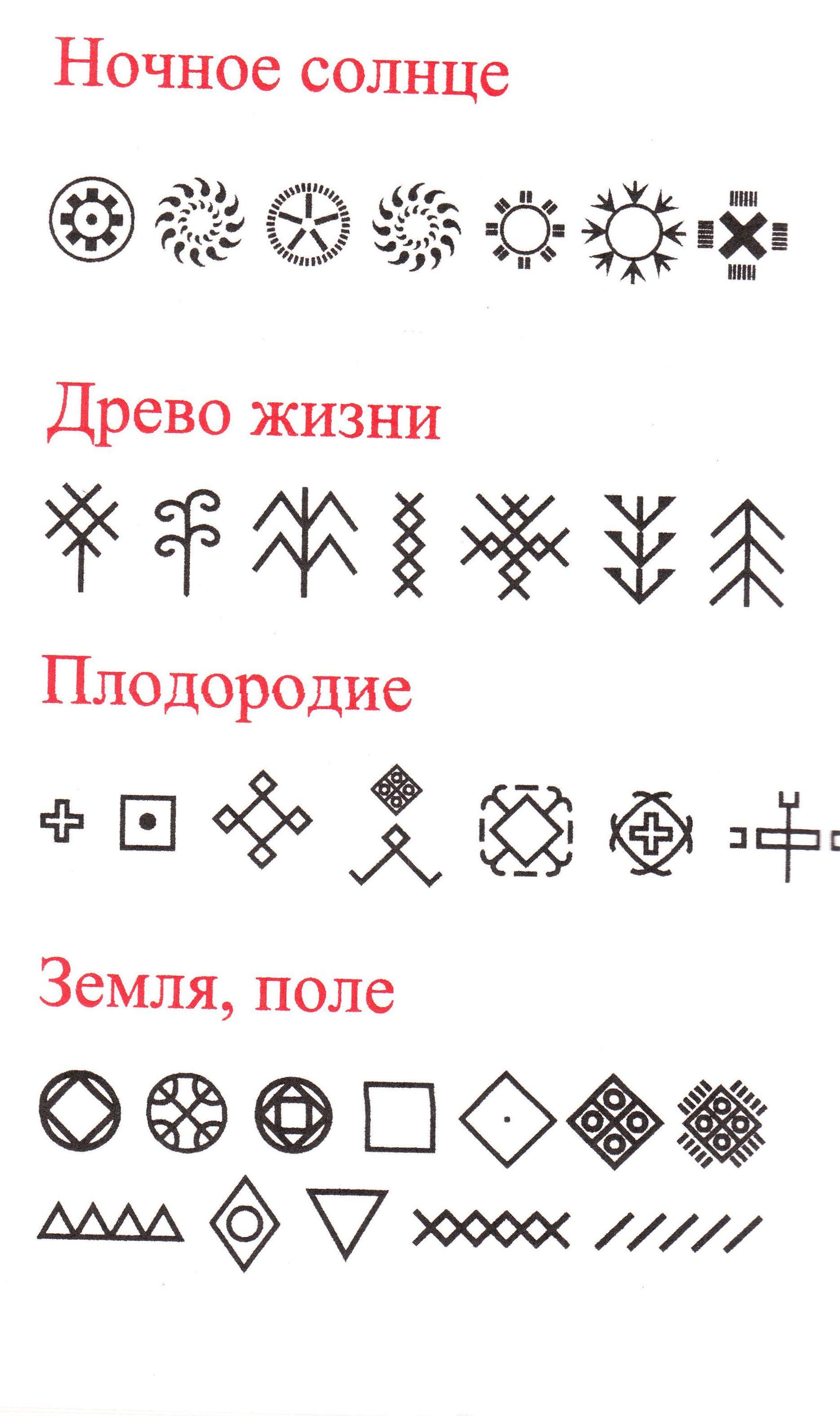 Символика древних славян солярные знаки