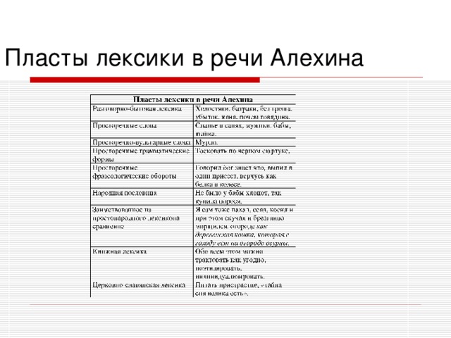 Разговорный пласт лексики. Пласты лексики в речи Алехина». Стилистические пласты лексики. Основные пласты лексики русского языка. Пласты речи.