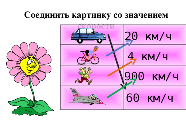 Соединить картинку со значением скорости 20 км/ч 4 км/ч 900 км/ч 60 км/ч