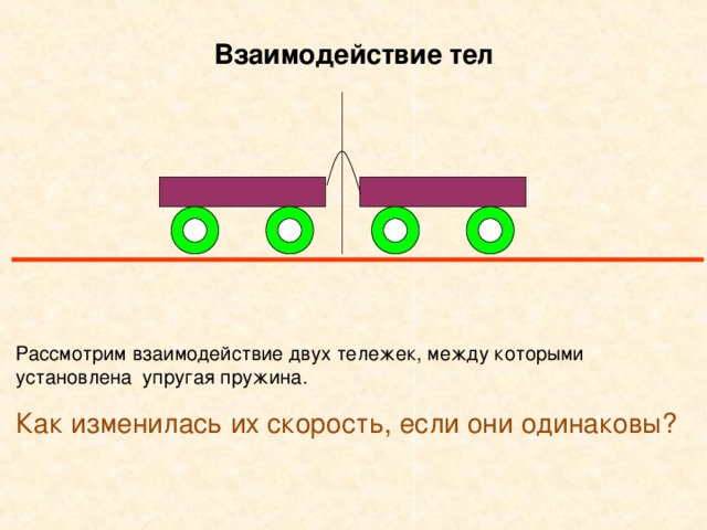 Взаимодействие тел Рассмотрим взаимодействие двух тележек, между которыми установлена упругая пружина. Как изменилась их скорость, если они одинаковы?