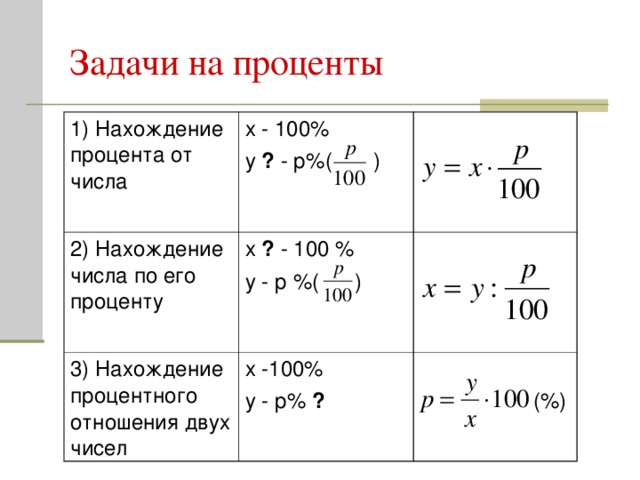 Задачи на проценты 1) Нахождение процента от числа x - 100% y ? - р%( ) 2) Нахождение числа по его проценту x  ? - 100 % y - р %( ) 3) Нахождение процентного отношения двух чисел x -100% y - р% ?  (%)