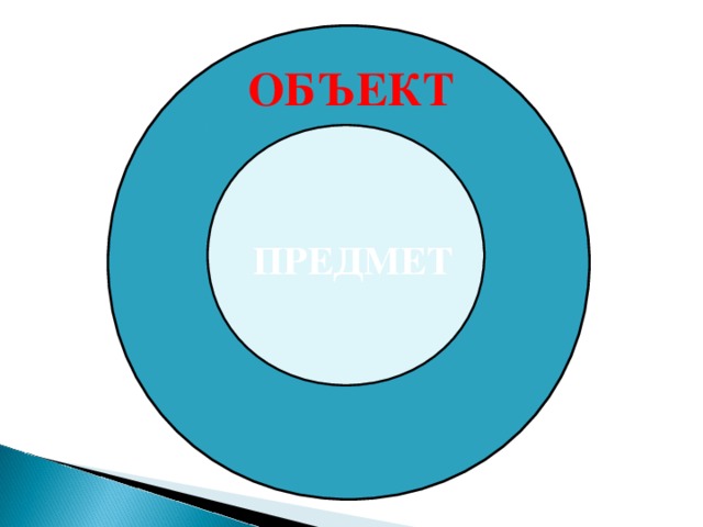 ОБЪЕКТ ПРЕДМЕТ