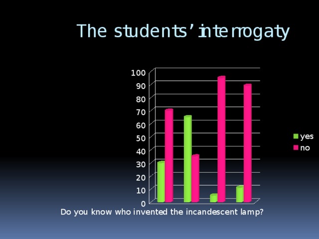 The students’ interrogaty