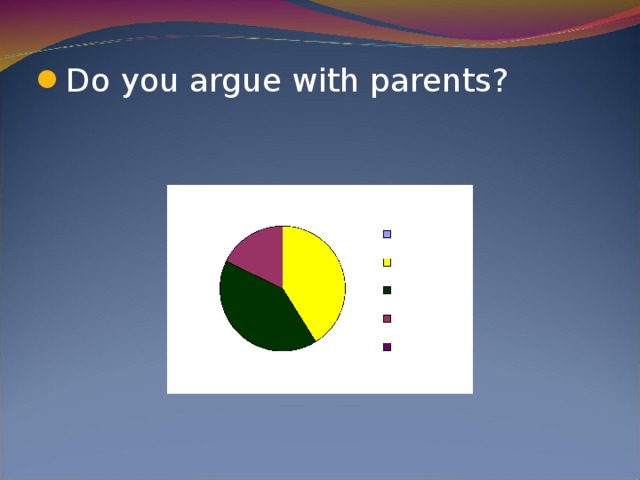 Do you argue with parents?