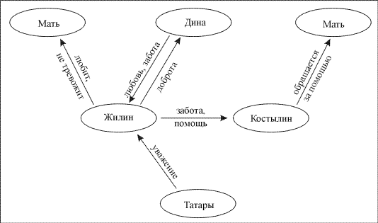 Ментальная карта робинзон крузо