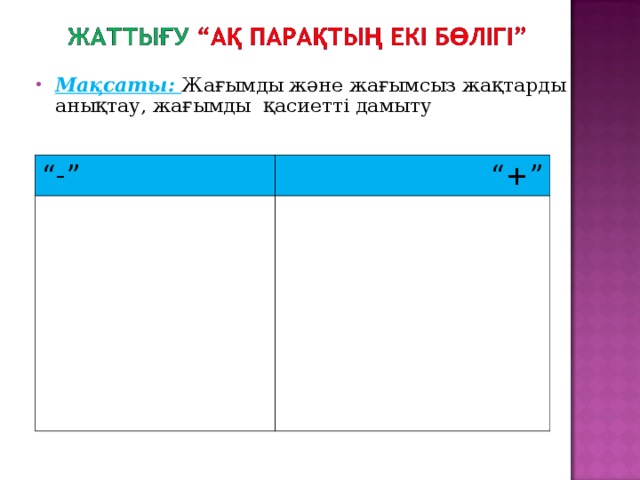 Пароль сенімділігі 4 сынып презентация