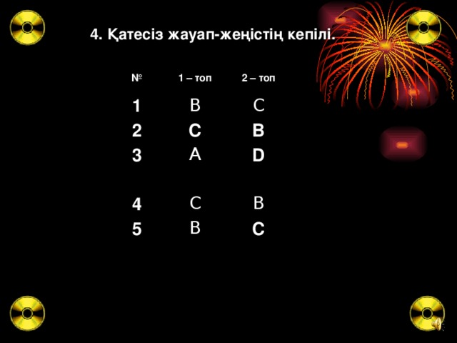 4. Қатесіз жауап-жеңістің кепілі.    № 1 1 – топ В 2 2 – топ 3 C С В А 4 С 5 D  В В C