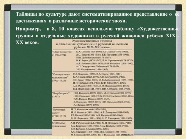 Таблицы по культуре дают систематизированное представление о её достижениях в различные исторические эпохи. Например, в 8, 10 классах использую таблицу «Художественные группы и отдельные художники в русской живописи рубежа XIX - XX веков.