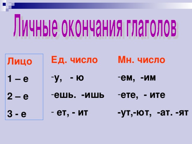 Ед. число Мн. число у, - ю ешь. -ишь  ет, - ит ем, -им ете, - ите  -ут,-ют, -ат. -ят  Лицо 1 – е 2 – е 3 - е