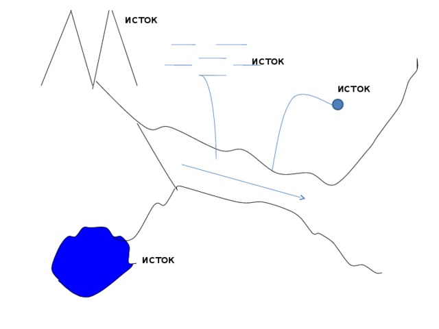 исток исток исток исток