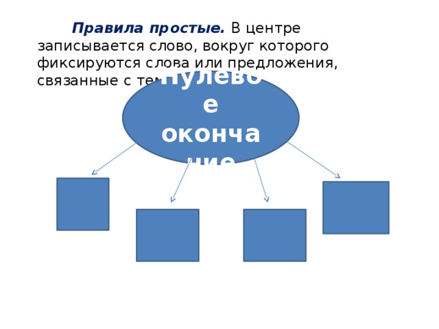 Правила простые. В центре записывается слово, вокруг которого фиксируются слова или предложения, связанные с темой. Нулевое окончание