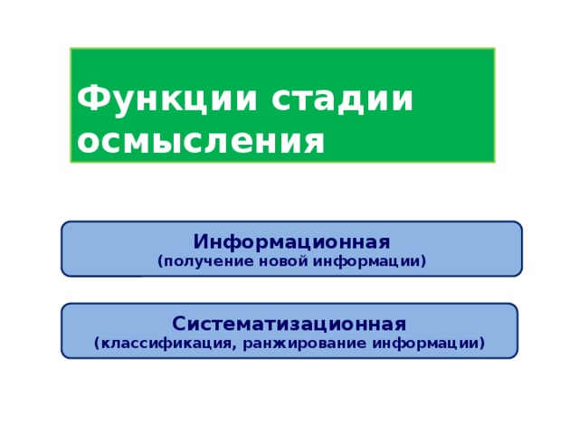 Функции стадии осмысления Информационная (получение новой информации) Систематизационная (классификация, ранжирование информации)