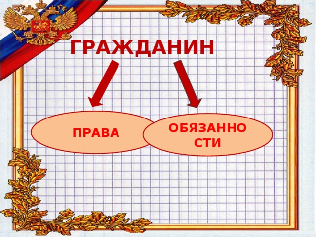 ГРАЖДАНИН ПРАВА ОБЯЗАННОСТИ