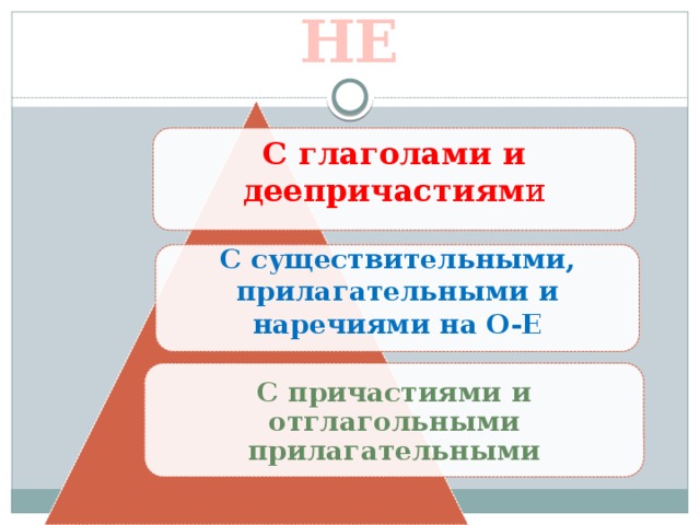 НЕ С глаголами и деепричастиям и С существительными, прилагательными и наречиями на О-Е  С причастиями и отглагольными прилагательными