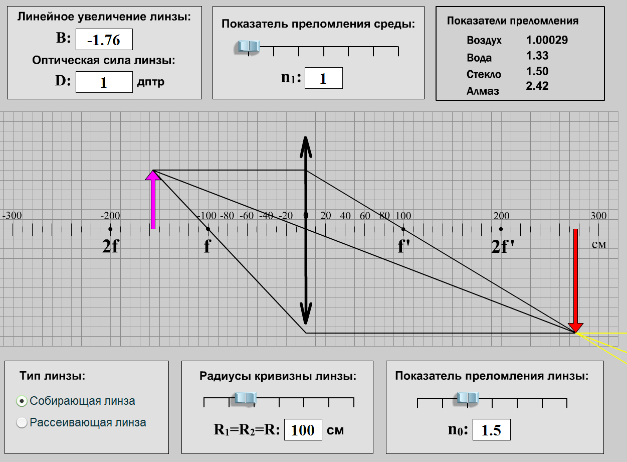 Линейное увеличение