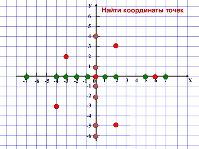 Найдите координаты точек 1 2