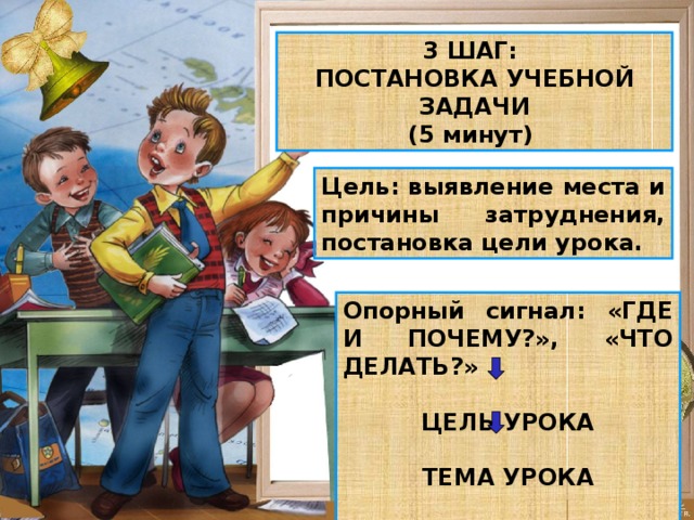 3 ШАГ: ПОСТАНОВКА УЧЕБНОЙ ЗАДАЧИ (5 минут) Цель: выявление места и причины затруднения, постановка цели урока. Опорный сигнал: «ГДЕ И ПОЧЕМУ?», «ЧТО ДЕЛАТЬ?»  ЦЕЛЬ УРОКА  ТЕМА УРОКА