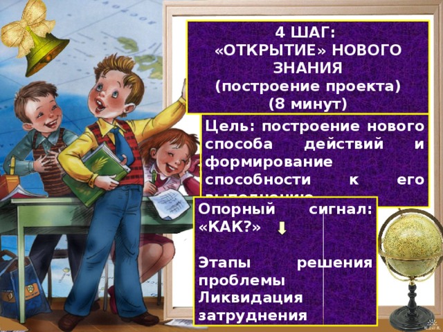 4 ШАГ: «ОТКРЫТИЕ» НОВОГО ЗНАНИЯ (построение проекта) (8 минут) Цель: построение нового способа действий и формирование способности к его выполнению. Опорный сигнал: «КАК?»  Этапы решения проблемы Ликвидация затруднения