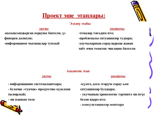 Проект эше этаплары: Эзләнү этабы укучы укытучы -кызыксындырган сорауны билгели, үз фикерен дәлилли; -информацион чыганаклар туплый   -темалар тәкъдим итә; -проблемалы ситуацияләр тудыра; -укучыларның сорауларына җавап табу өчен тематик чикләрне билгели Аналитик этап укучы - информацияне системалаштыра; - булачак «туачак» продуктны күзаллап тасвирлый; - эш планын төзи   укытучы -күзәтә, алга этәрүче сорау һәм ситуацияләр булдыра; - укучының хронологик тәртиптә эш итүе белән идарә итә; - консультацияләр оештыра