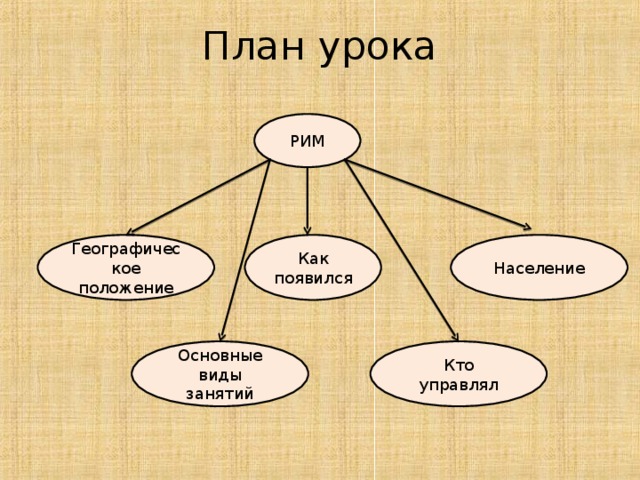 План урока древнейший рим