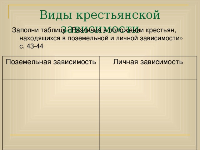 Сдача оброка феодалу ? Где происходит сдача оброка? ? Что сдают крестьяне феодалу?