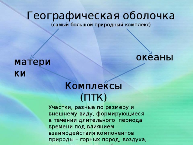 Природно территориальный комплекс