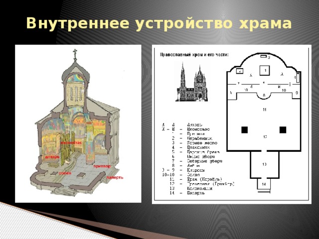 Реферат: Христианский храм и его строение