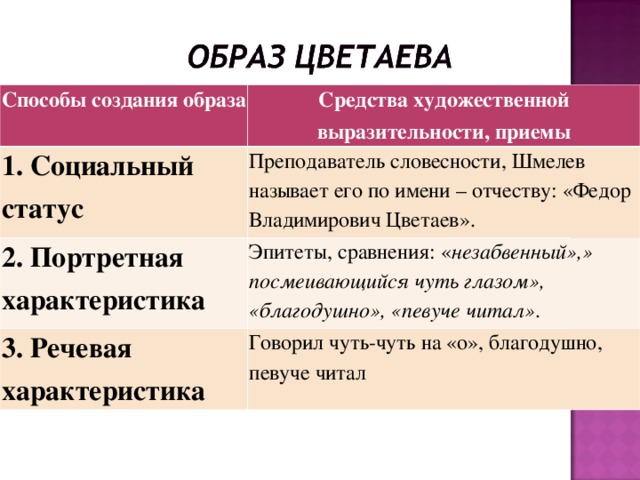 Составьте план статьи учебника посвященной и с шмелеву