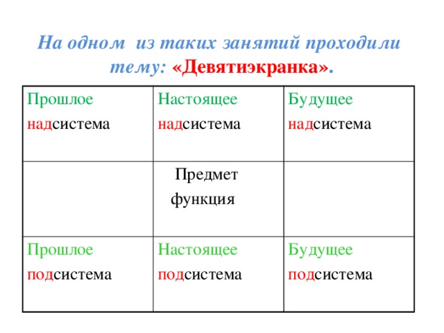 На одном из таких занятий проходили тему: «Девятиэкранка» . Прошлое над система Настоящее над система Будущее  Предмет Прошлое над система  функция под система Настоящее под система Будущее под система