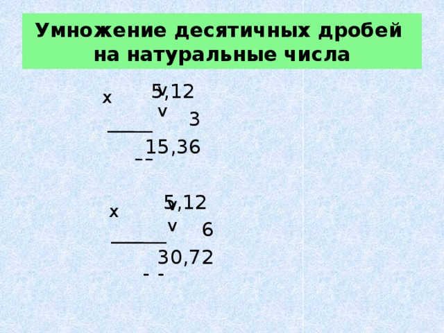 Умножение десятичных дробей  на натуральные числа v v  5,12  3  15,36  5,12  6  30,72 х v v х – –