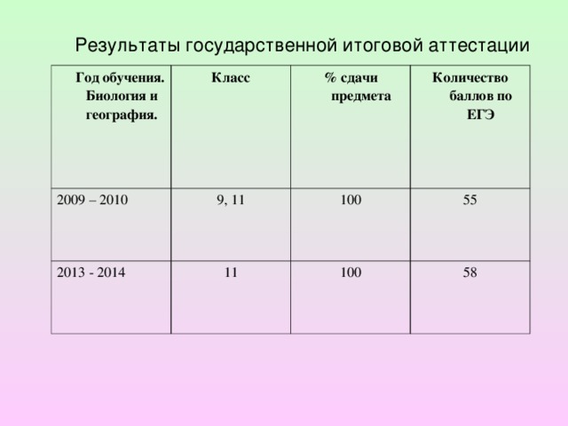 С какого класса география. До какого класса география в школе. География какие классы в школе. До какого класса география. География до какого класса изучают в школе.