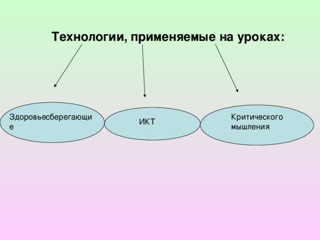 Технологии, применяемые на уроках: Здоровьесберегающие