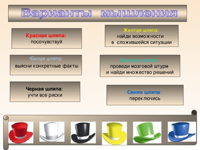 Желтая шляпа: Красная шляпа:  Зеленая шляпа : Белая шляпа: Черная шляпа Синяя шляпа :