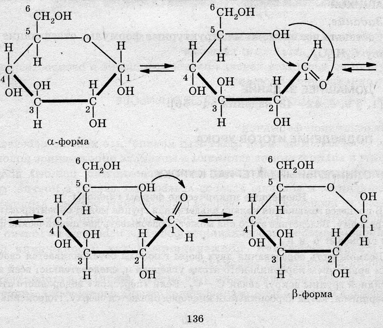 Строение Глюкозы формула.