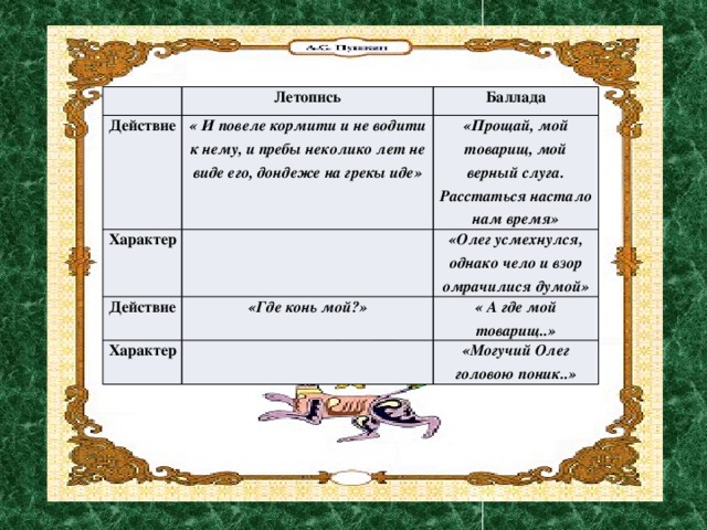 Составь план баллады а с пушкина песнь о вещем олеге расположив эпизоды в правильном порядке