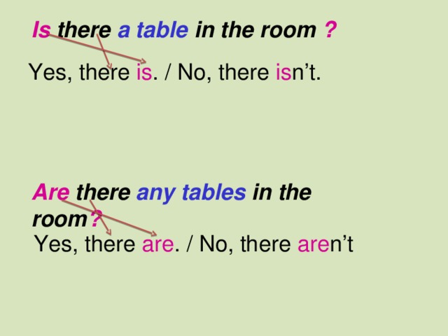 Is there a table in the room ? Yes, there is . / No, there is n’t.  Are there any tables in the room ? Yes, there are . / No, there are n’t