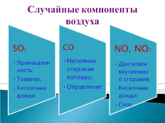 Что не является элементом воздуха