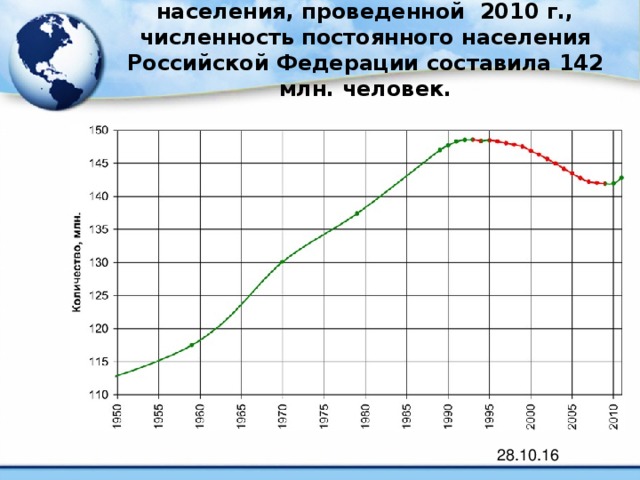 По данным Всероссийской переписи населения, проведенной 2010 г., численность постоянного населения Российской Федерации составила 142 млн. человек. 28.10.16