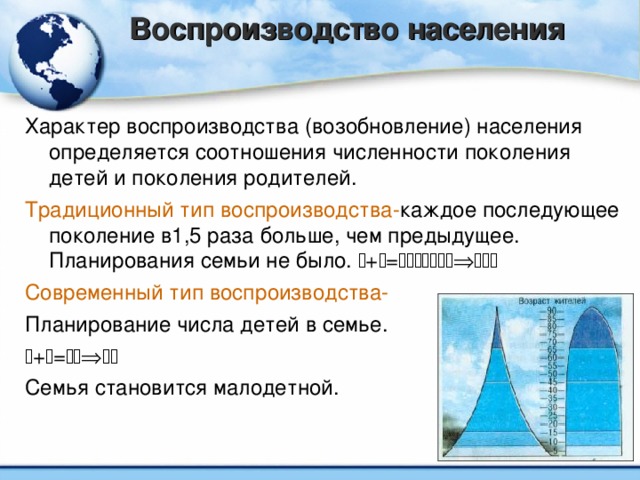 Презентация география 8 класс воспроизводство населения